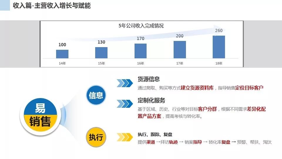 管家婆2024资料精准大全,全面实施分析数据_MT40.333