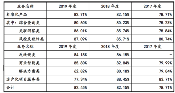 澳门一码一肖100准吗,实际数据说明_工具版33.503