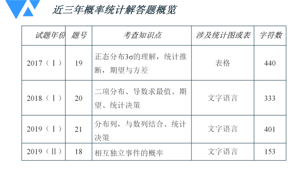 2024天天彩正版资料大全十,统计解答解析说明_DP66.706