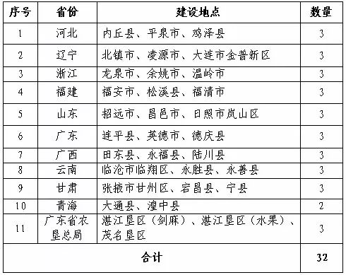 新澳门三肖三码必中特,广泛的解释落实方法分析_pack99.764