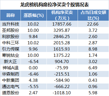 新澳2024今晚开奖结果,科学数据解释定义_免费版78.983