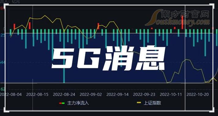 三五互联股票最新消息深度解读与分析