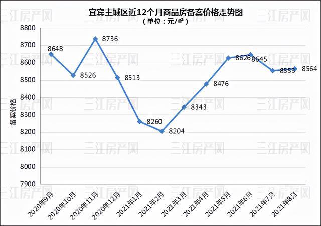 宜宾房价走势揭秘，最新消息、市场趋势与未来展望