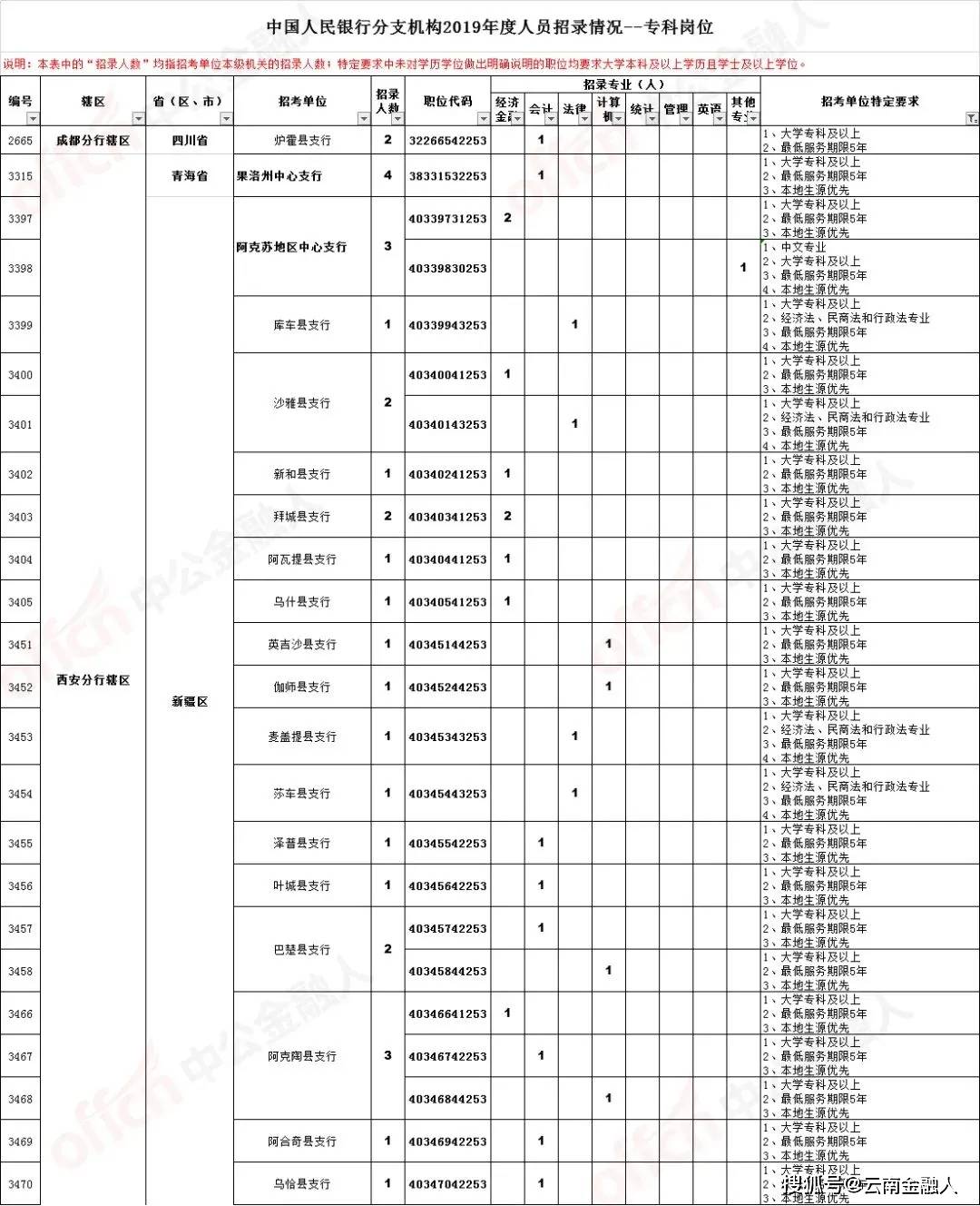 2024年12月5日 第5页