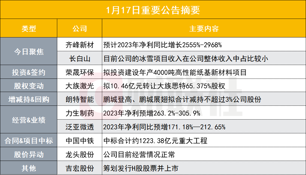 新澳门黄大仙8码大公开,预测分析解释定义_娱乐版305.210