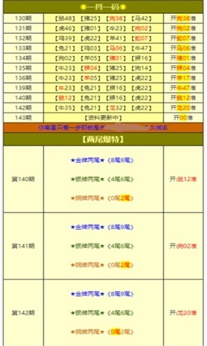 四肖期期准免费资料大全,数据解析设计导向_RemixOS88.964