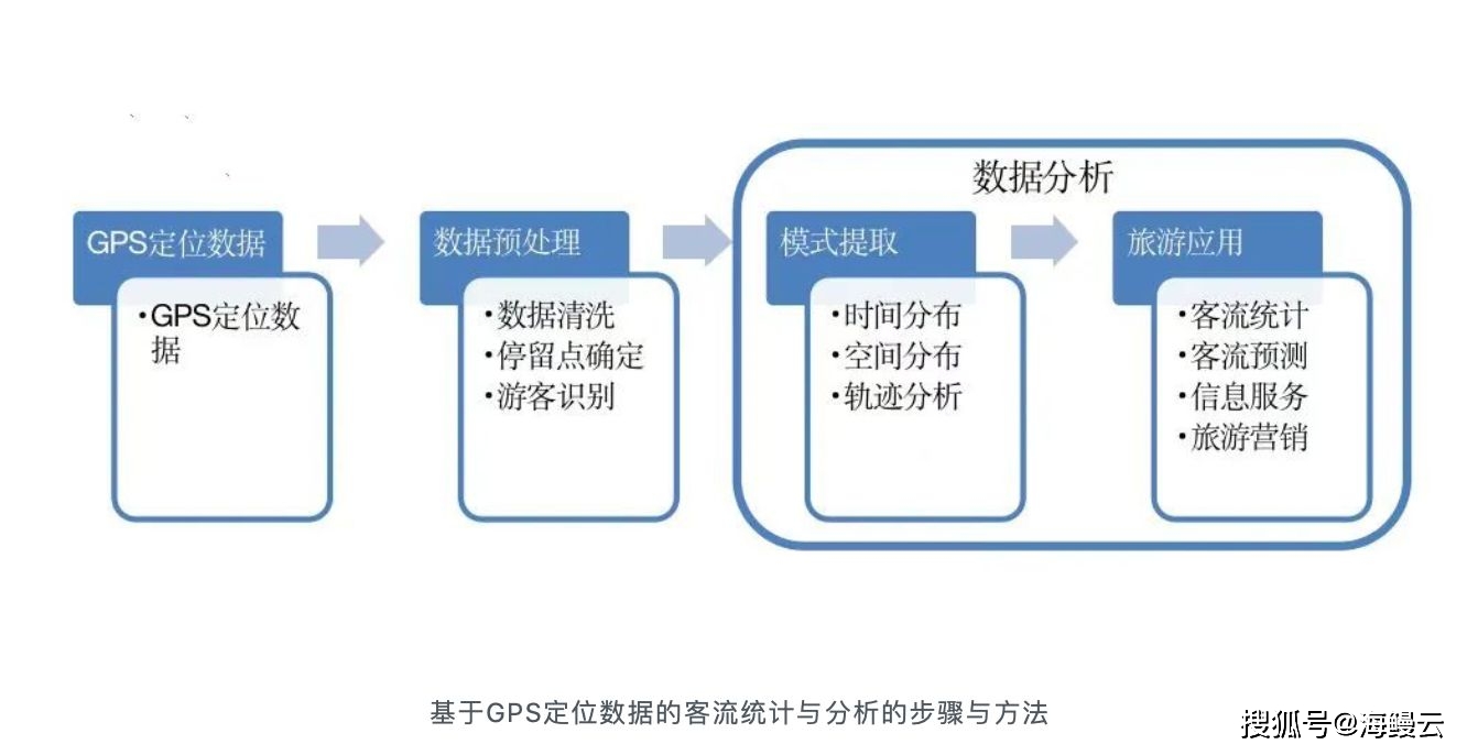 二四六香港资料期期准使用方法,数据分析驱动设计_XR46.210