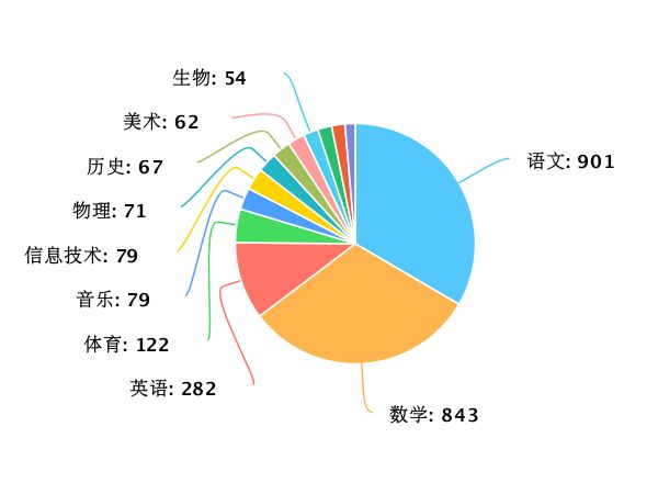 新澳门资料大全正版资料_,深度应用数据解析_限量款73.169