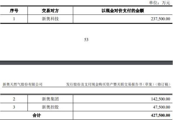 2024新奥今晚开奖号码,诠释分析解析_vShop53.282