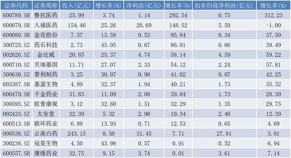 2024澳门最新开奖,收益成语分析落实_FHD85.681