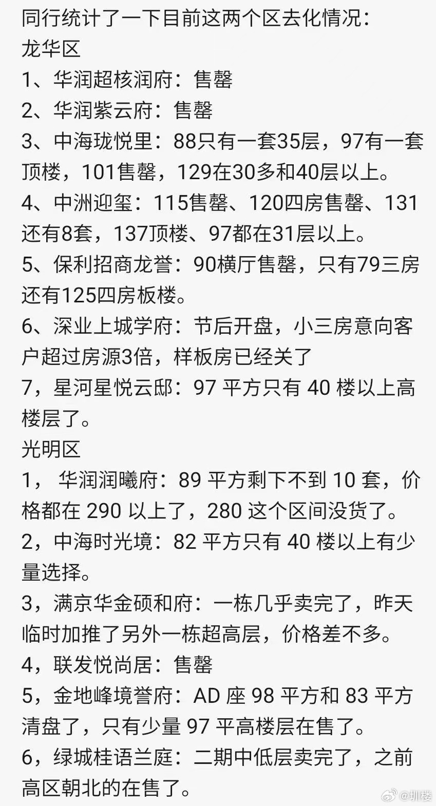 华明限价房最新消息，政策动向引发市场热议