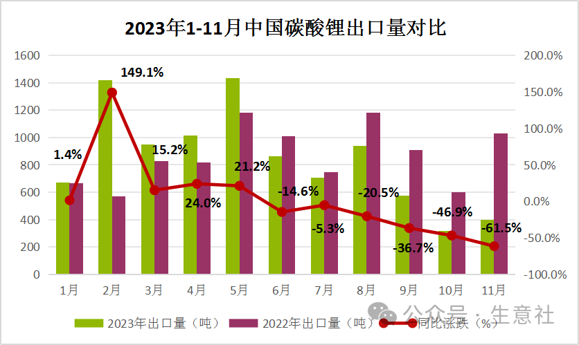 碳酸锂最新报价与市场需求，生意社深度洞察