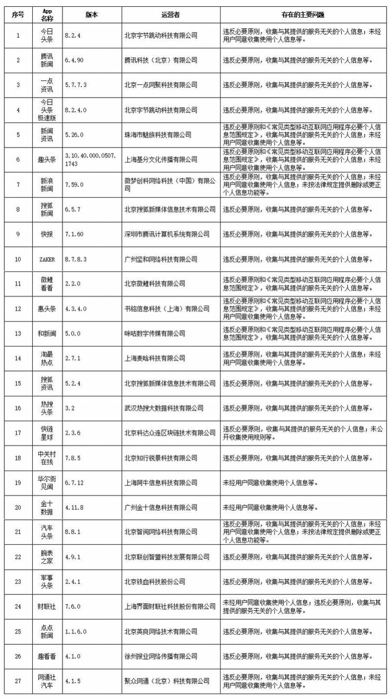 20024新澳天天开好彩大全160期,重要性解析方法_app59.510