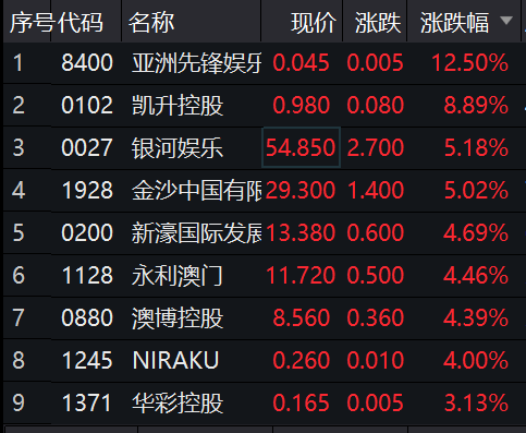 澳门神算子精准免费资料,适用性执行设计_纪念版89.975