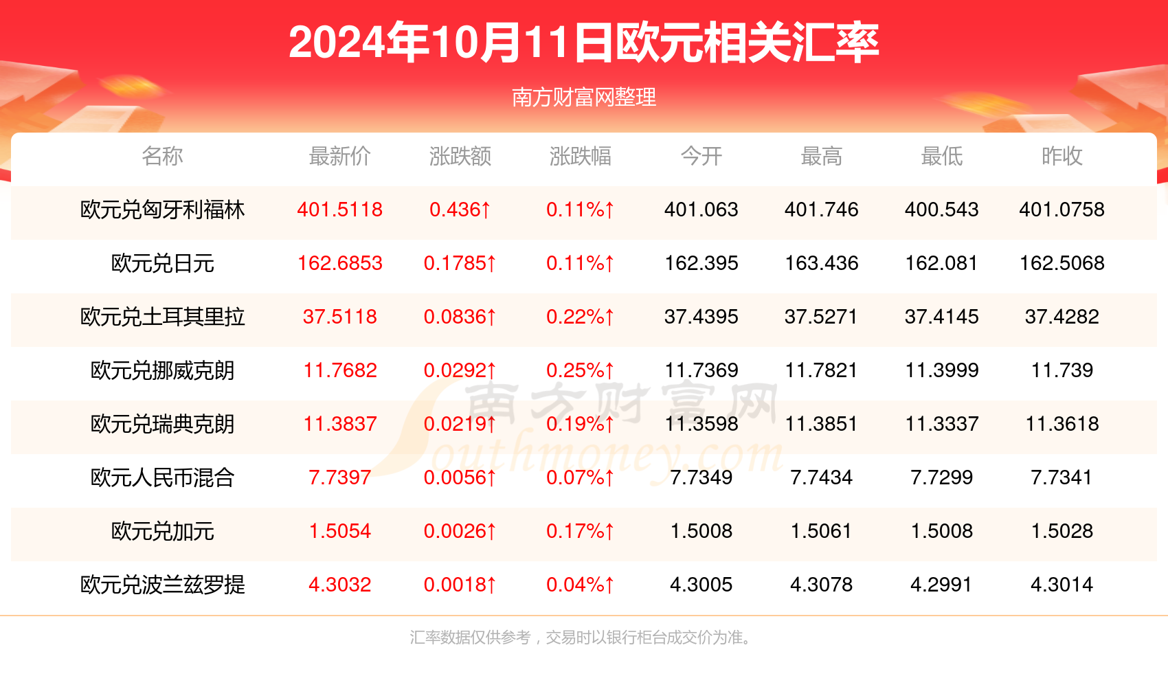 2024新澳天天开奖免费资料大全最新,确保解释问题_DP61.897