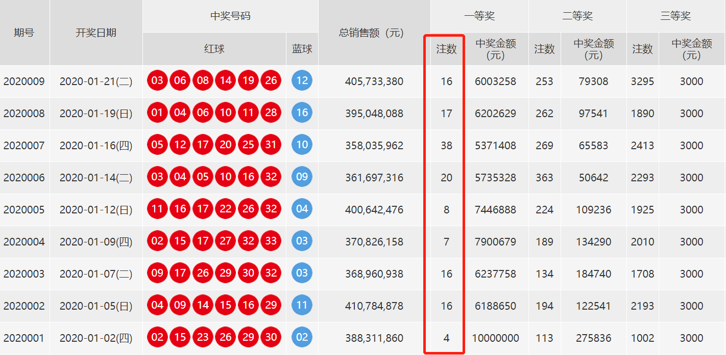 新澳门开奖结果+开奖号码,深度应用数据策略_冒险款25.123