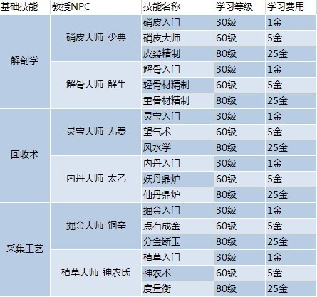 新澳门资料大全正版资料六肖,准确资料解释定义_黄金版39.711