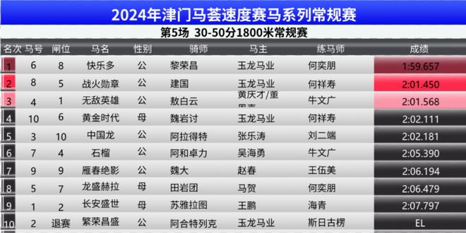 2024年澳门特马今晚开码,战略性方案优化_体验版13.823