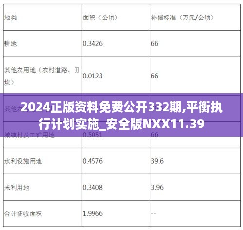 2024年正版资料全年免费,平衡实施策略_Executive44.650