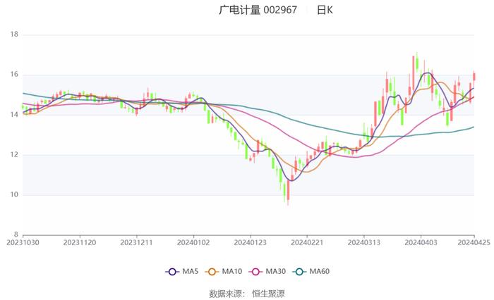 2024年香港开奖结果,完善的执行机制解析_AP73.119