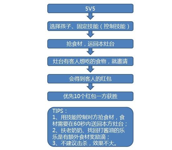 2004新奥门内部精准资料免费大全,持久性执行策略_android80.243