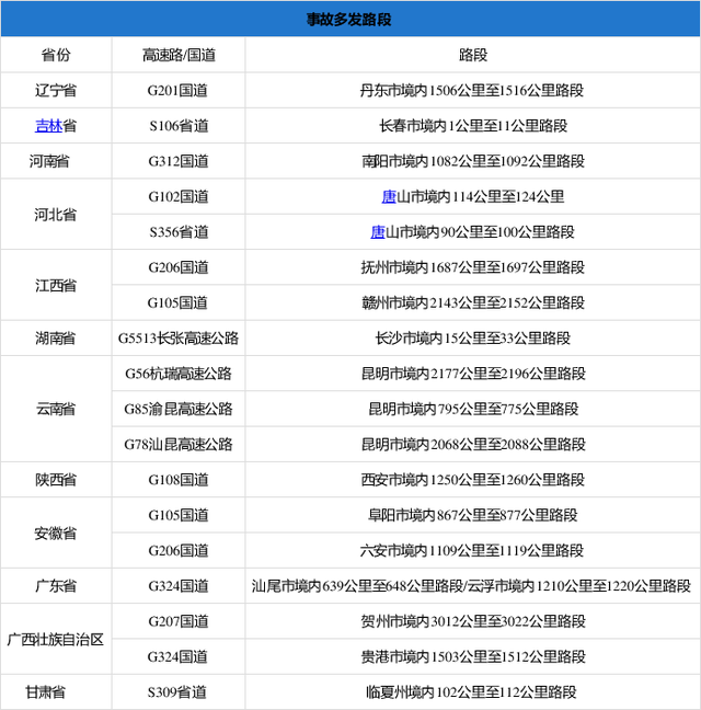 2024新澳天天彩资料免费提供,数据实施整合方案_复刻款48.97