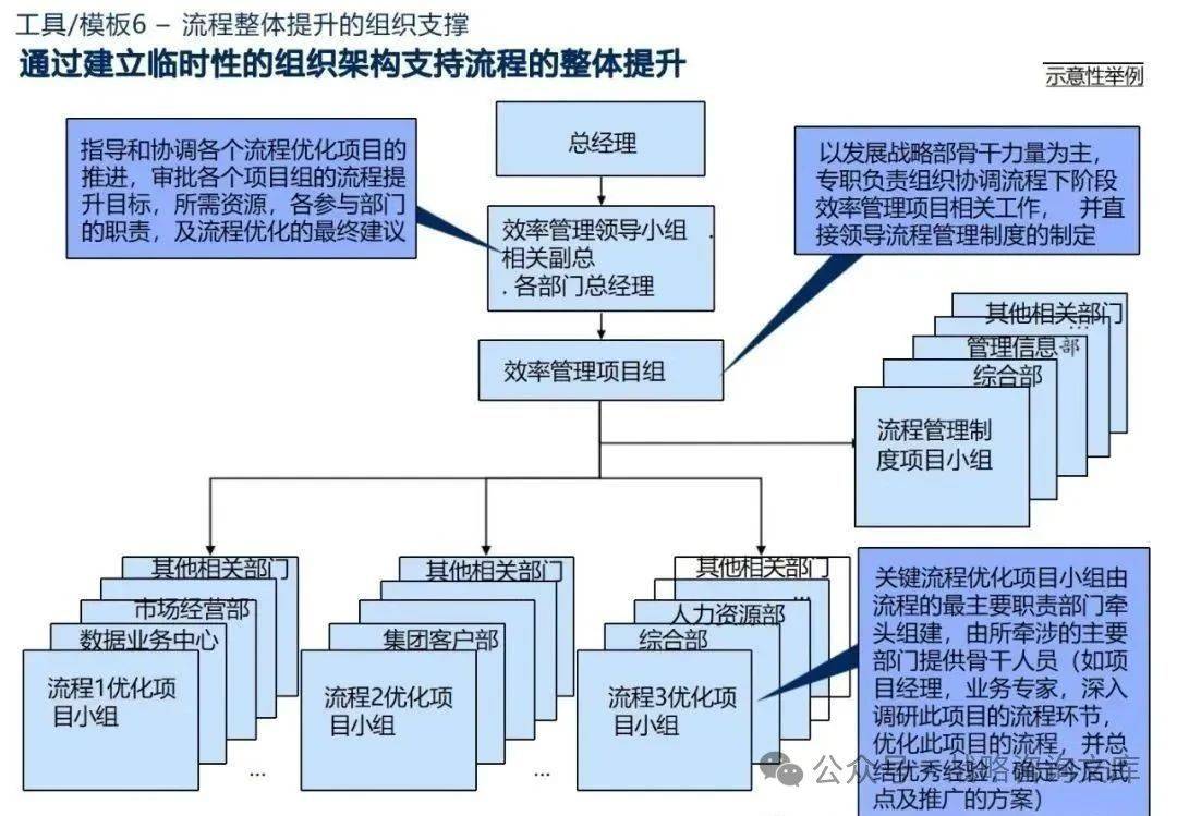 奥门全年资料免费大全一,系统化推进策略研讨_战略版25.147