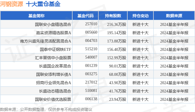 2024年12月8日 第50页