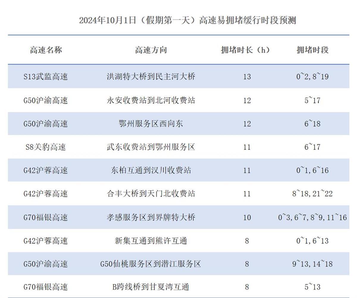 2024年新澳门天天开奖免费查询,国产化作答解释落实_冒险款23.759