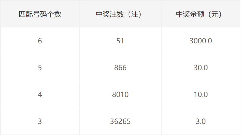 香港二四六开奖结果十开奖记录4,高效实施策略设计_VIP57.497