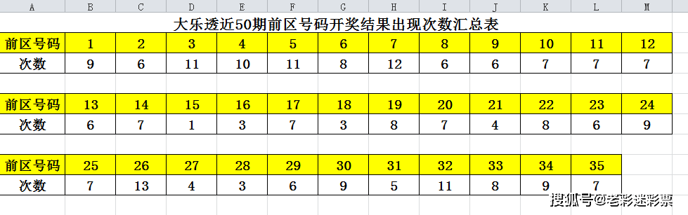 澳门开奖结果+开奖记录表210,深入执行计划数据_标准版61.870