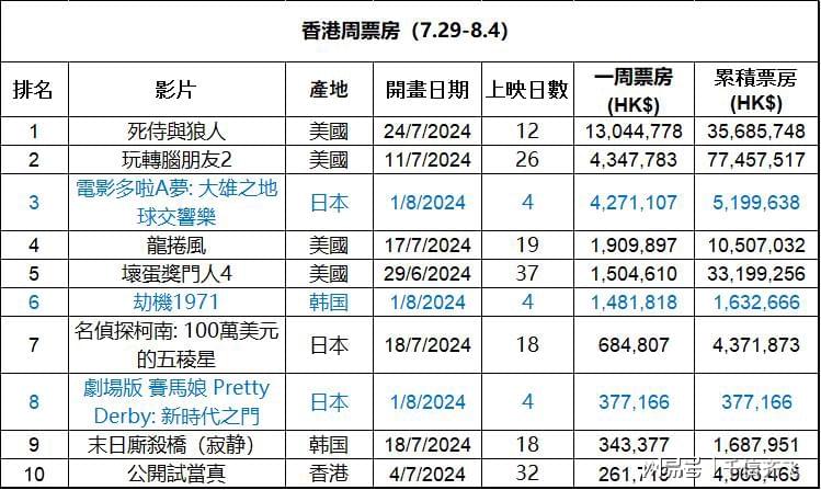 2024年12月8日 第9页