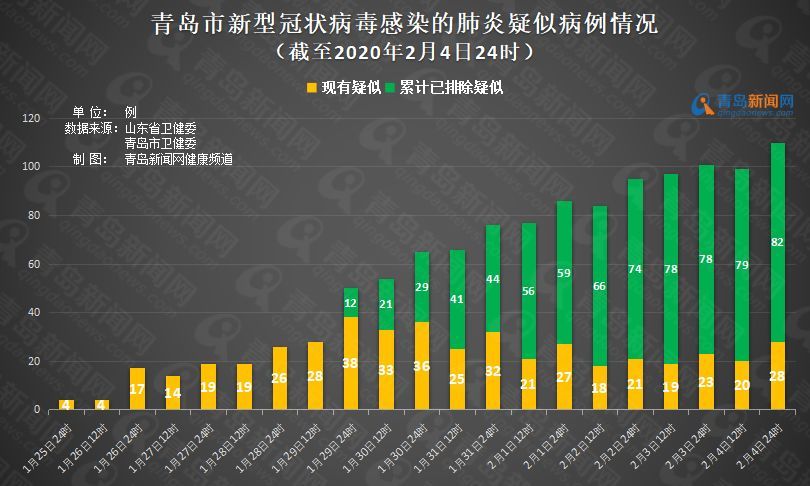 青岛最新肺炎疫情分析报告，疫情动态及现状分析