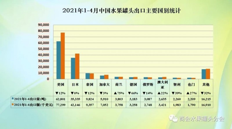 中国水果出口，最新动向、趋势展望、机遇与挑战分析