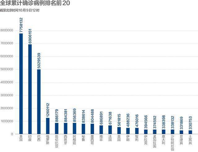 疫情最新数据与第二波疫情探讨，现状分析与展望