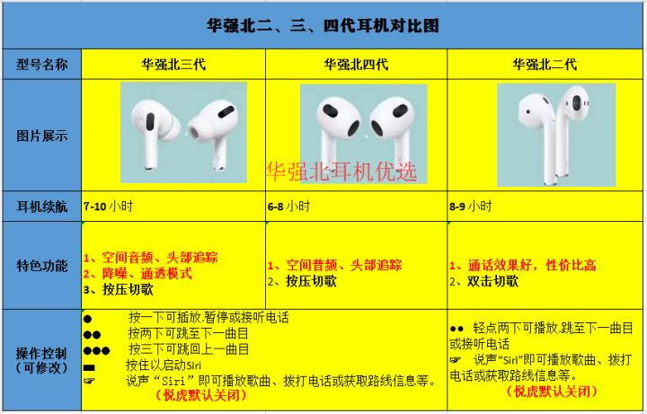 华强北最新四代，科技繁荣的心脏地带全景展示