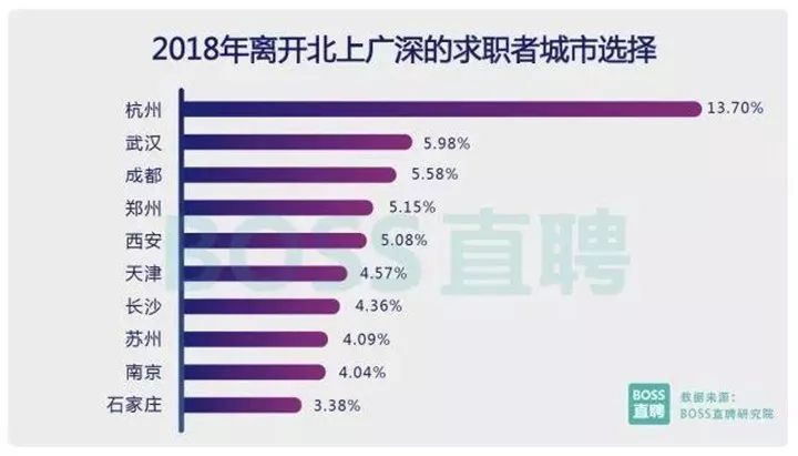 古都西安最新人口统计揭示新活力