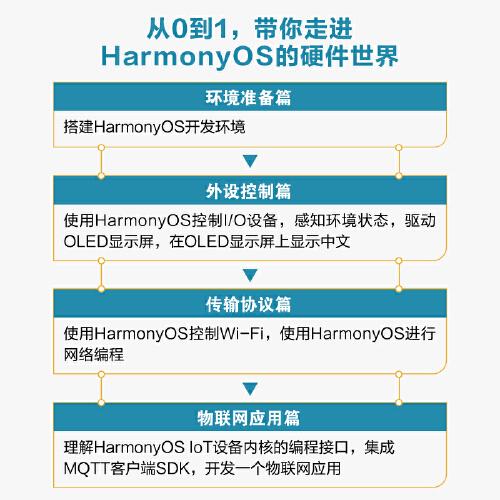 2024年奥门免费资料,高度协调策略执行_HarmonyOS14.985