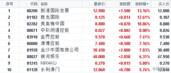 2024澳门六今晚开奖结果出来,资源实施策略_冒险款93.310