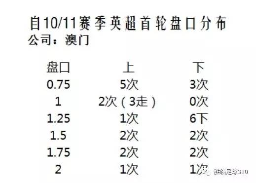 旧澳门开奖结果+开奖记录,平衡指导策略_Premium16.589