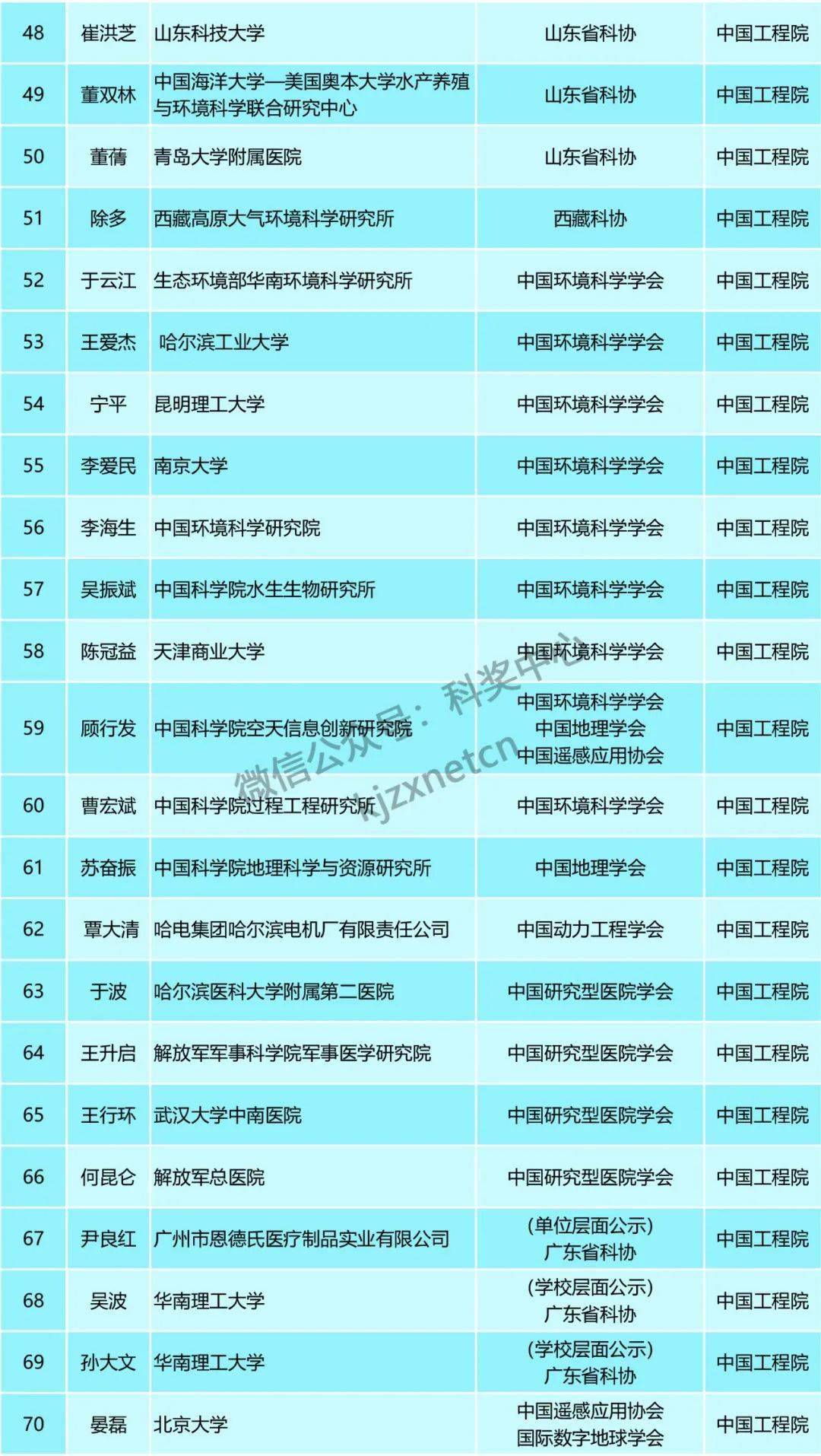 新澳天天开奖资料,广泛的关注解释落实热议_win305.210