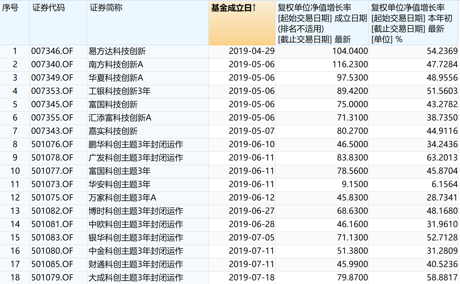 澳门三肖三码精准100%黄大仙,完整机制评估_10DM20.485