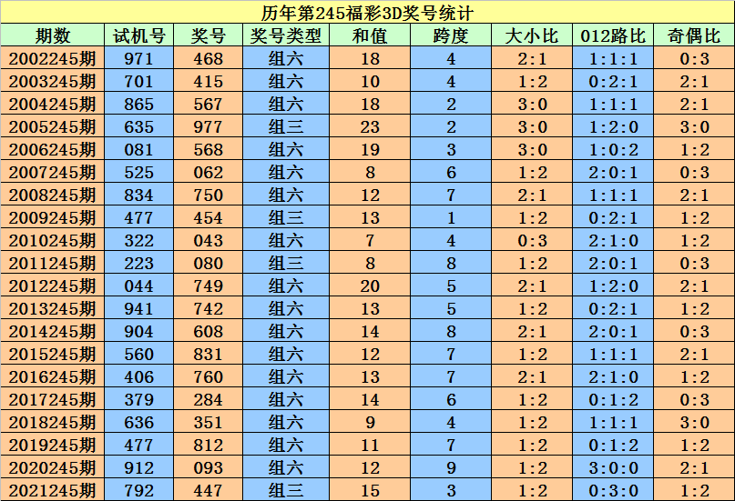 二四六香港资料期期准一,快捷问题计划设计_MT66.187