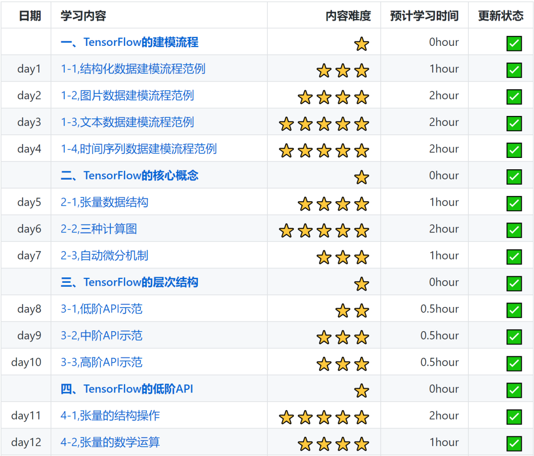 二四六天好彩(944cc)免费资料大全2022,深度策略数据应用_2DM30.978