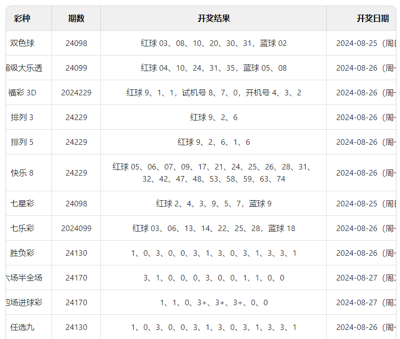 2024澳门六开彩开奖结果查询,数据实施导向_经典版93.59