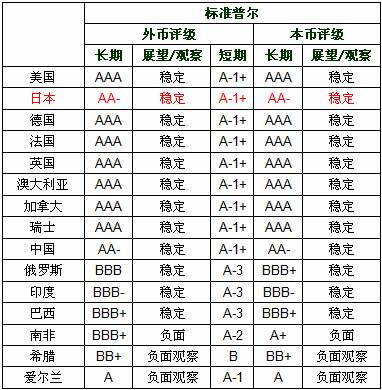 标准普尔评级最新消息，全球金融市场动态及影响分析