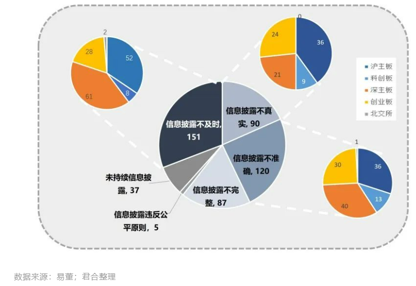 上市公司最新信息披露，市场透明度与投资者信心的纽带关系揭秘