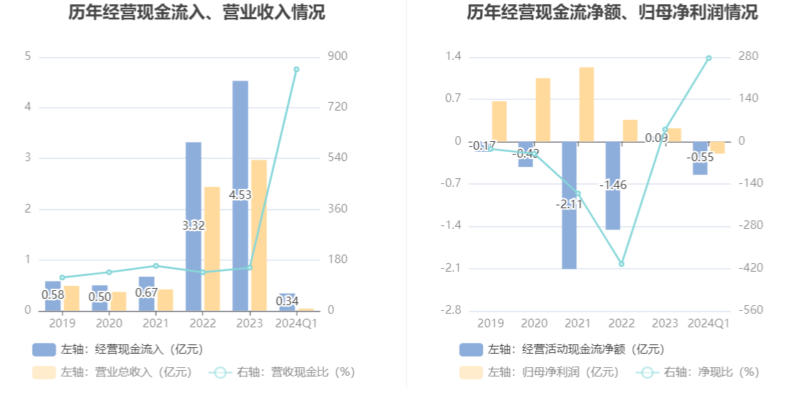 2024澳门六开彩开奖号码,全面计划执行_Ultra21.856