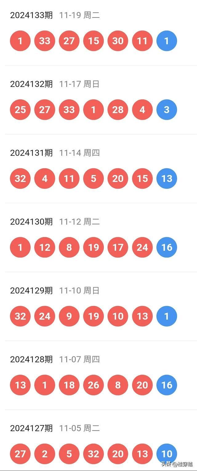 2024年新澳门天天彩开奖号码,深入数据执行应用_特别款21.98