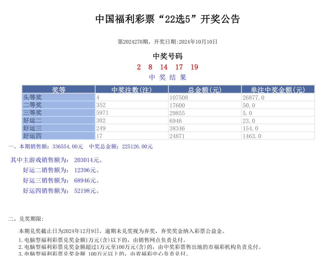 奥门六开奖号码2024年开奖结果查询表,创造性方案解析_Executive13.206